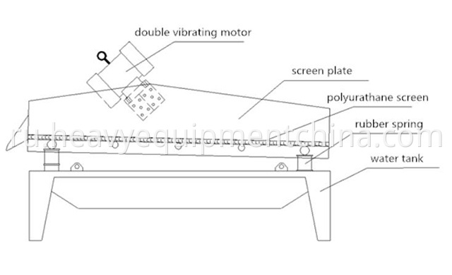 Dewatering Screen